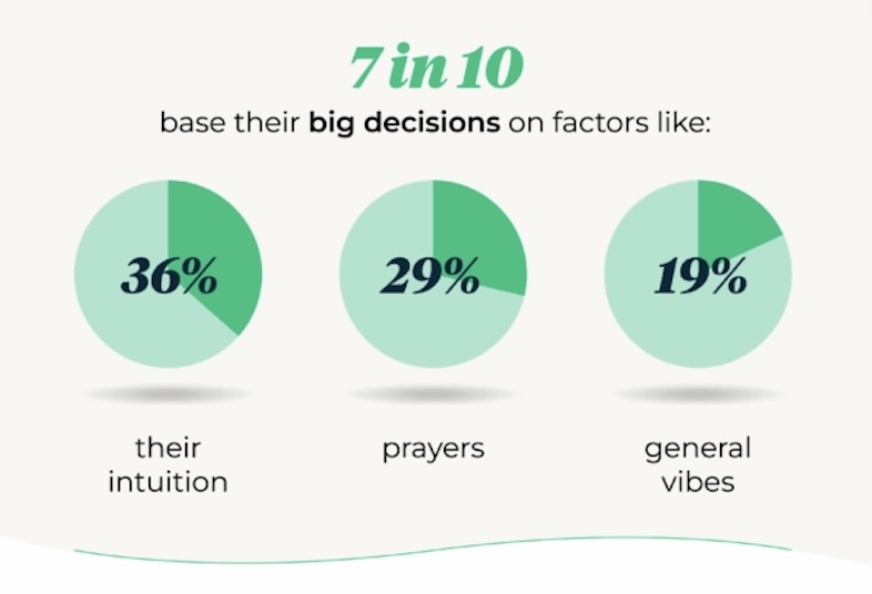 trusting your gut on big decisions