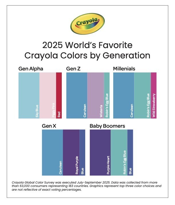 crayola favorite colors by age