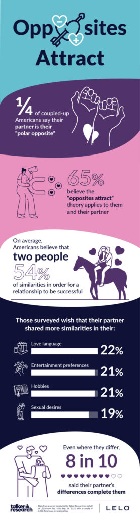 talker opposites attract survey